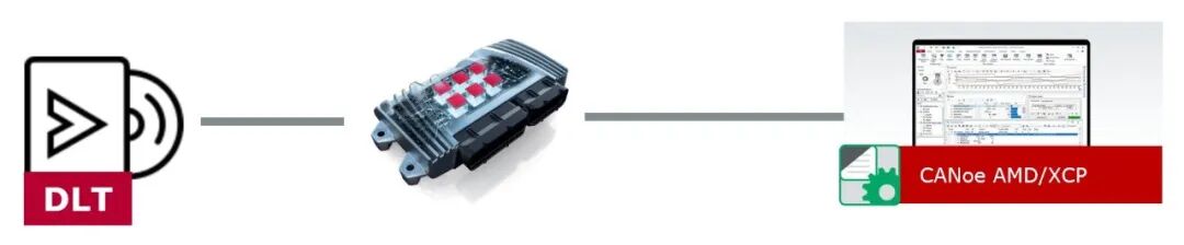 SDV域控器日志追踪与解析技术 – DLT(图3) 8bb7d4c8-f66d-11f0-8ce9-92fbcf53809c.jpg