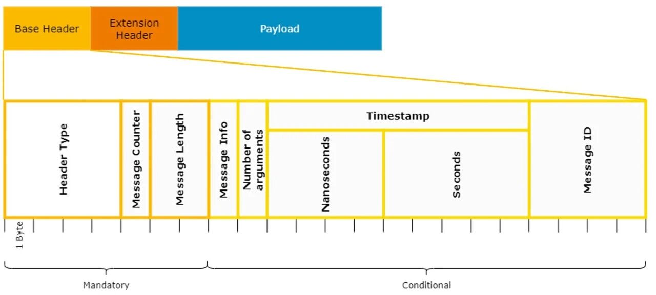 SDV域控器日志追踪与解析技术 – DLT(图10) 8c3158c0-f66d-11f0-8ce9-92fbcf53809c.jpg
