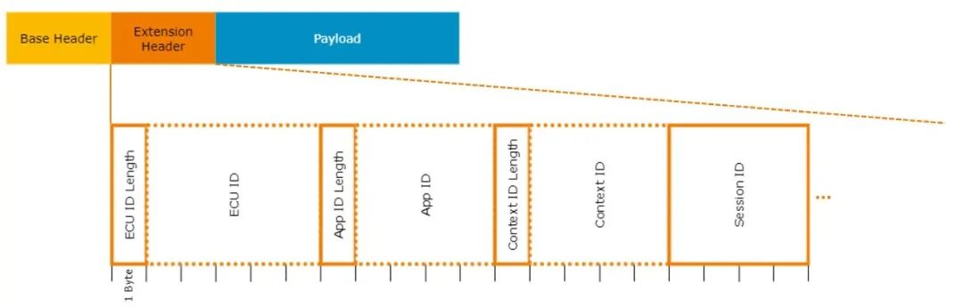 SDV域控器日志追踪与解析技术 – DLT(图11) 8c419082-f66d-11f0-8ce9-92fbcf53809c.jpg