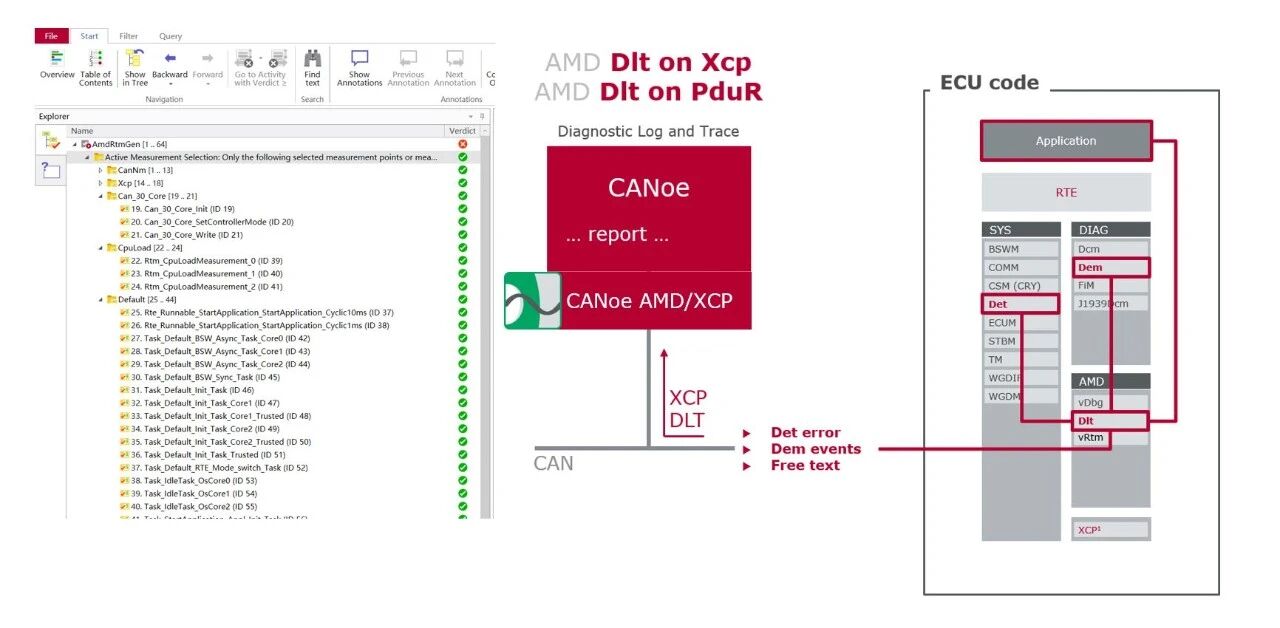 SDV域控器日志追踪与解析技术 – DLT(图12) 8c4d409e-f66d-11f0-8ce9-92fbcf53809c.jpg