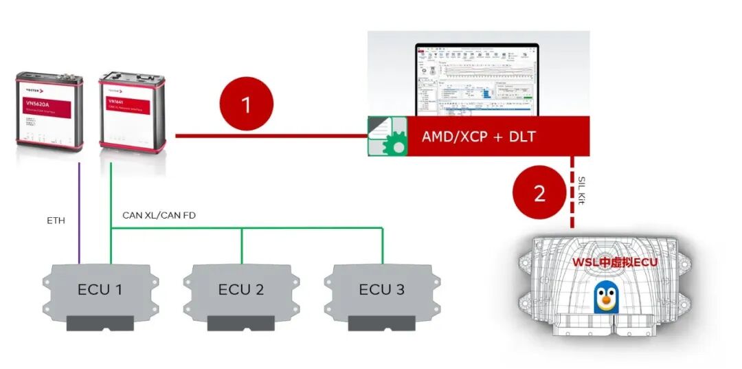 SDV域控器日志追踪与解析技术 – DLT(图13) 8c614012-f66d-11f0-8ce9-92fbcf53809c.jpg