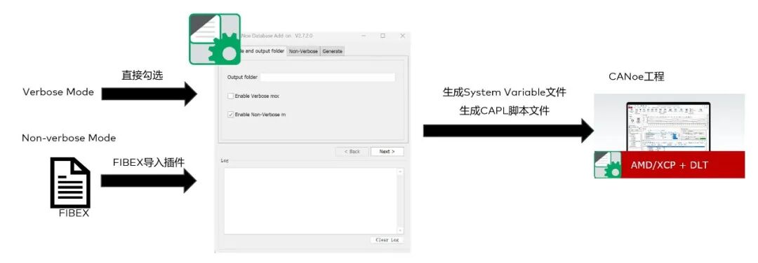 SDV域控器日志追踪与解析技术 – DLT(图14) 8c729bc8-f66d-11f0-8ce9-92fbcf53809c.jpg