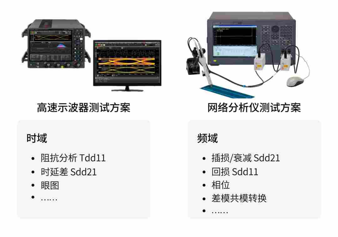 是德科技高频高速PCB板全流程测试解决方案(图3) b912f75a-f658-11f0-92de-92fbcf53809c.png