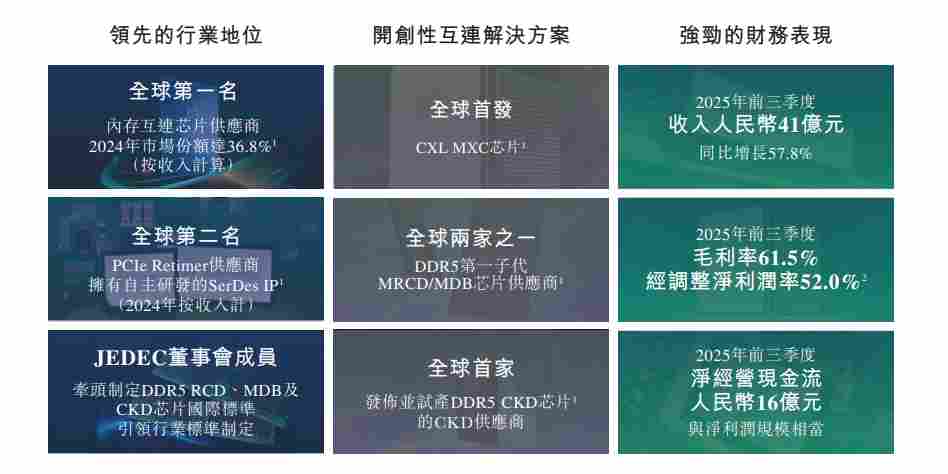 澜起科技业绩大幅增长，2025年净利润同比增长53.81%~69.83%(图2)