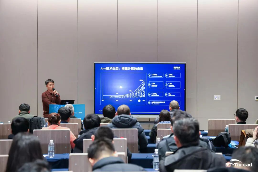 开源向实,生产力如何进化:RT-Thread睿赛德二十周年的岁月回响与未来启航(图18) 17a8a96e-f388-11f0-8ce9-92fbcf53809c.jpg