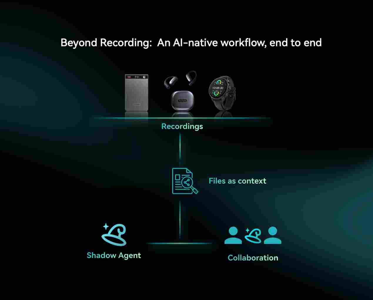 超越记录，打造协作新生态｜出门问问TicNote系列新品亮相CES 2026(图6)
