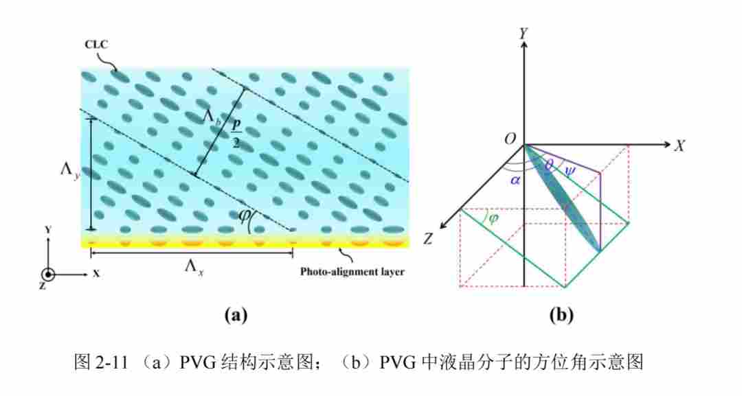 光波导技术的主要分类和关键优势(图2) 3c7eee48-f6b1-11f0-92de-92fbcf53809c.png