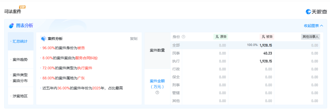 突发,广东一家传感器明星公司破产!深圳芯闻科技有限公司(图7) wKgZO2lx6peATyPIAAEnw30Tw94920.png