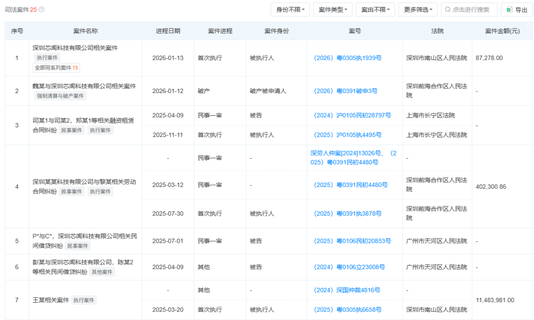 突发,广东一家传感器明星公司破产!深圳芯闻科技有限公司(图8) wKgZO2lx6peAHFh2AALjIsi6dZc149.png