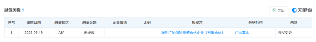 突发,广东一家传感器明星公司破产!深圳芯闻科技有限公司(图9) wKgZO2lx6piAKKiHAABrYNpVyZQ346.png