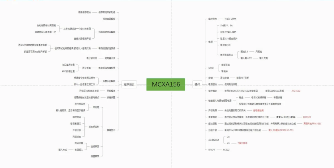 智能门锁:基于RT-Thread与FRDM-MCXA156的多外设嵌入式实践 | 技术集结(图1) 7bda683a-f808-11f0-8ce9-92fbcf53809c.png