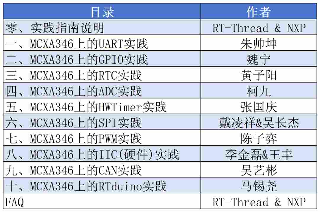 智能门锁:基于RT-Thread与FRDM-MCXA156的多外设嵌入式实践 | 技术集结(图7) 7c38e996-f808-11f0-8ce9-92fbcf53809c.png