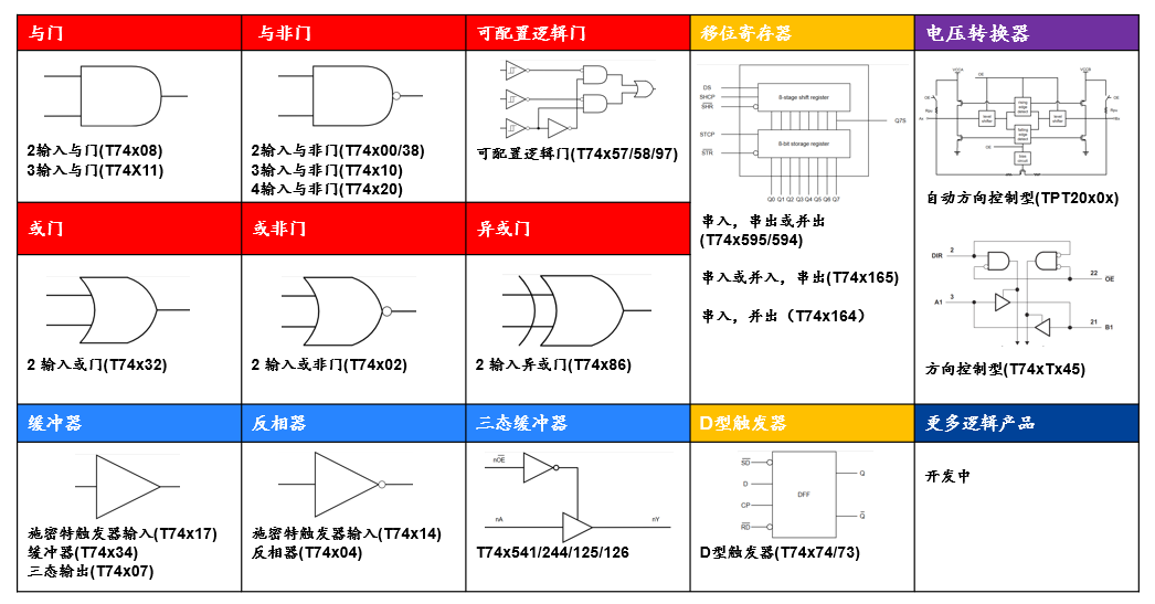 本土方案,稳链交付:思瑞浦全矩阵逻辑与电平转换芯片,赋能客户一站式高效选型(图1) a209f3e6-f83e-11f0-8ce9-92fbcf53809c.png