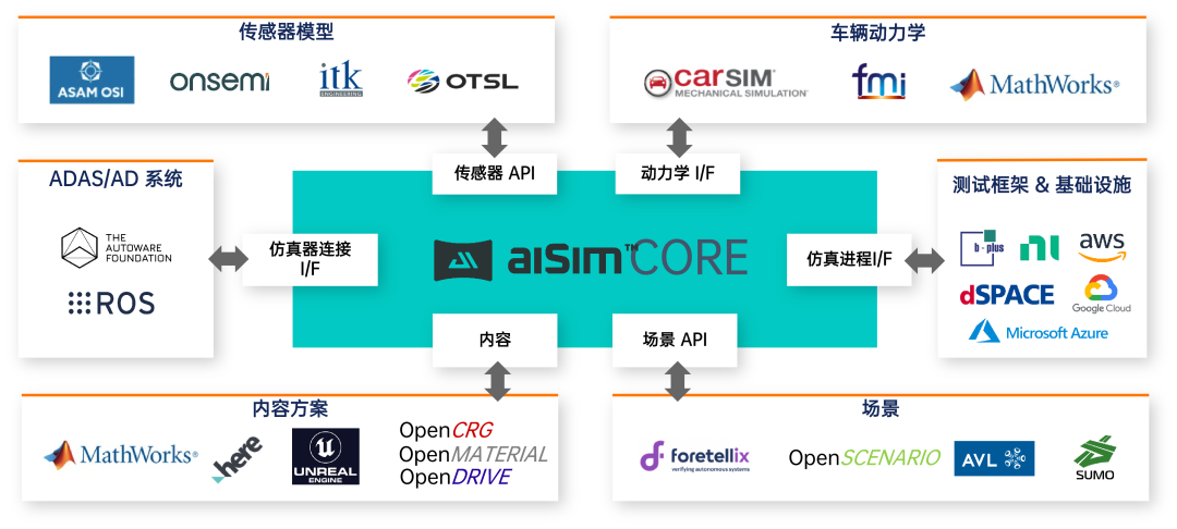 迈向智驾高阶验证:康谋高保真HIL仿真解决方案,重塑测试价值(图1) 9c048204-f83e-11f0-8ce9-92fbcf53809c.png