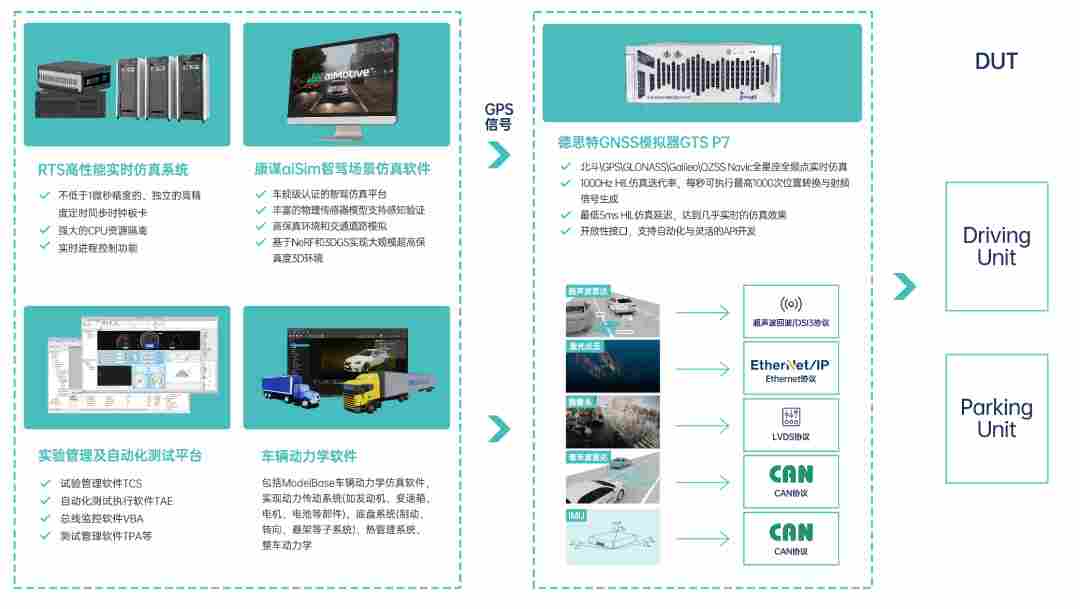 迈向智驾高阶验证:康谋高保真HIL仿真解决方案,重塑测试价值(图11) 9cc2820e-f83e-11f0-8ce9-92fbcf53809c.png