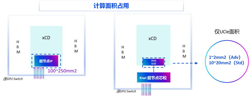 奇异摩尔ODCC 2026超节点大会精彩回顾(图2) 823fbc8c-f77e-11f0-92de-92fbcf53809c.png