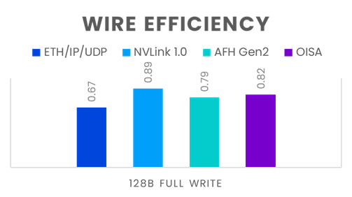 奇异摩尔ODCC 2026超节点大会精彩回顾(图3) 8299b1a6-f77e-11f0-92de-92fbcf53809c.png