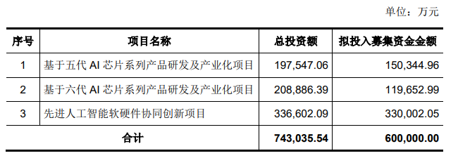又一家国产GPU企业IPO获受理(图1)