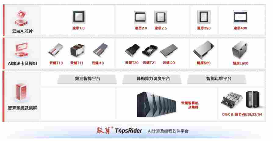 又一家国产GPU企业IPO获受理(图2)