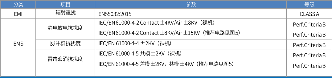 工业通信不稳?可能是缺了这颗“隔离芯”(图3) 16e85b32-fa8b-11f0-8ce9-92fbcf53809c.png