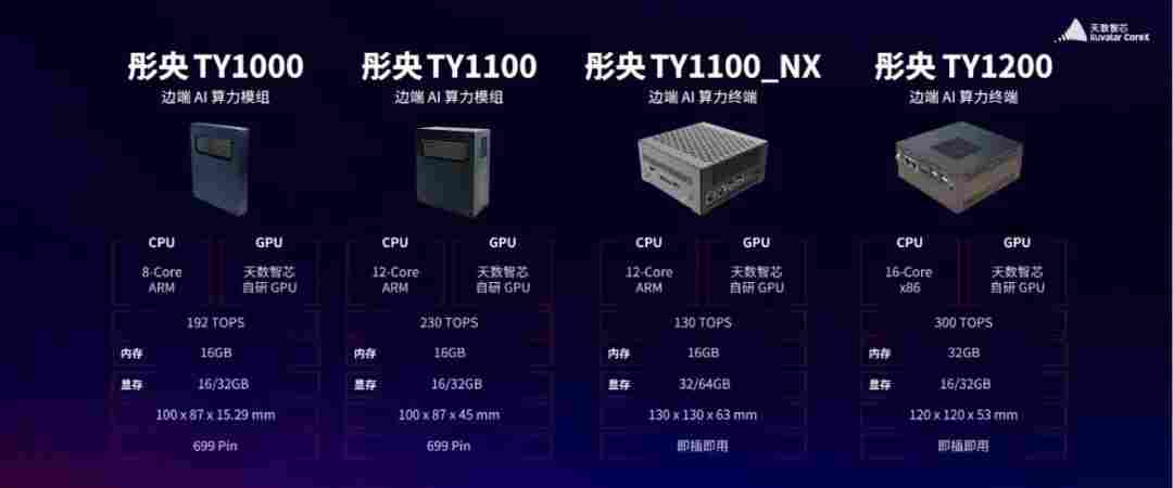 天数智芯重磅公布四代架构路线图，对标英伟达(图2)