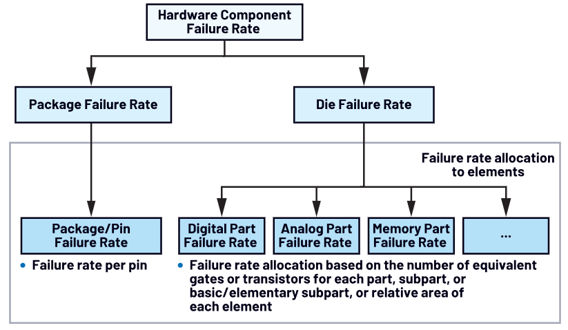 IC引脚失效模式和影响分析(FMEA)的重要性(图1) beb0b074-fb69-11f0-92de-92fbcf53809c.png
