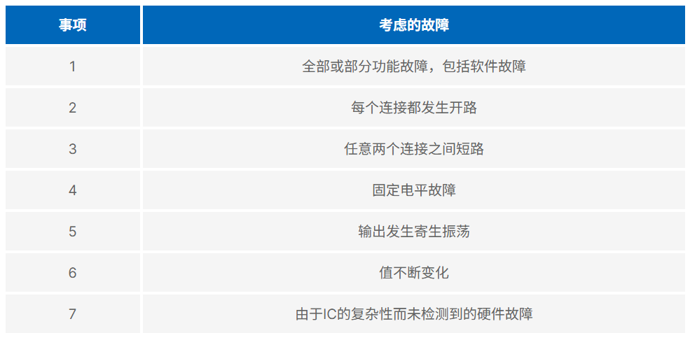 IC引脚失效模式和影响分析(FMEA)的重要性(图3) bf685f62-fb69-11f0-92de-92fbcf53809c.png