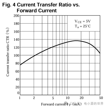 反激开关电源反馈环路计算过程(图13) 07f5398e-fb70-11f0-92de-92fbcf53809c.png