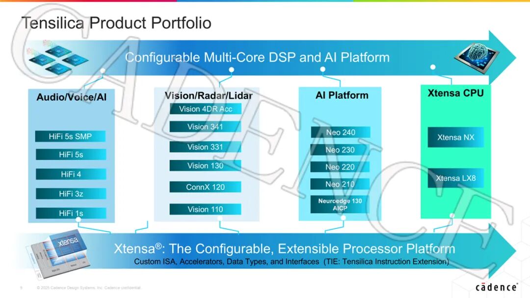 Cadence凭借AI驱动的DSP技术助力汽车行业变革(图1) 6d5441ea-fc32-11f0-92de-92fbcf53809c.jpg