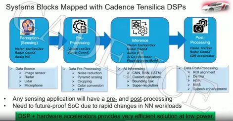 Cadence凭借AI驱动的DSP技术助力汽车行业变革(图2) 6db23d2c-fc32-11f0-92de-92fbcf53809c.jpg