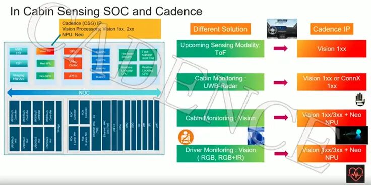 Cadence凭借AI驱动的DSP技术助力汽车行业变革(图3) 6e09670a-fc32-11f0-92de-92fbcf53809c.jpg