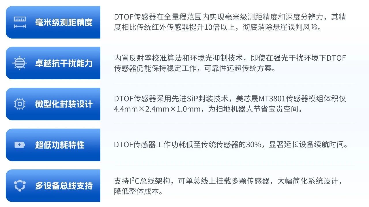 美芯晟DtoF传感技术赋能智慧感知清洁新时代(图2) 8b4a689c-fce5-11f0-8ce9-92fbcf53809c.jpg