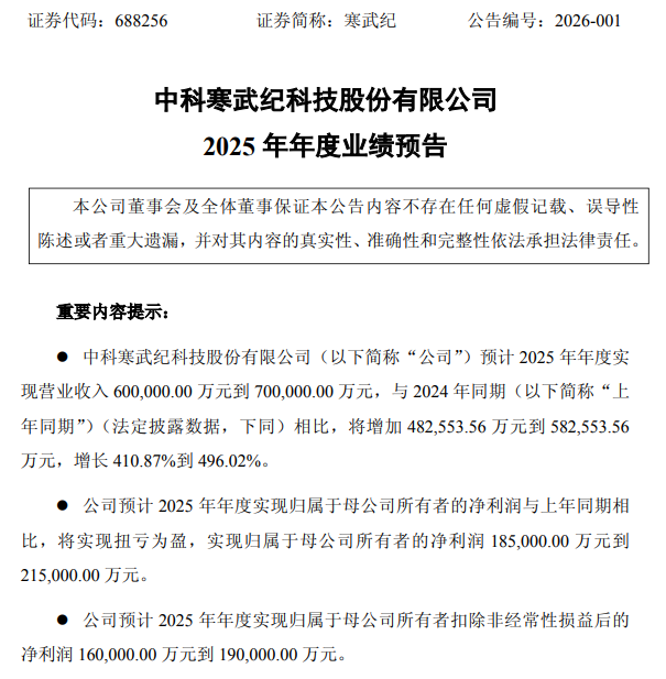 寒武纪：预计2025年营收增长超400%，净利润扭亏为盈(图1)