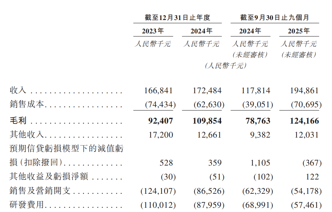 国内分布式AI存储方案商港股IPO！(图1)