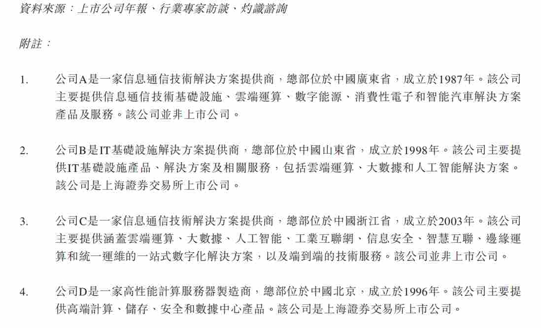 国内分布式AI存储方案商港股IPO！(图11)