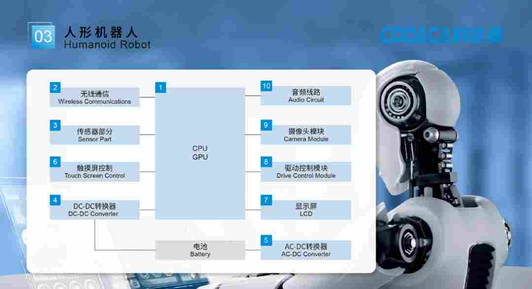 技术探讨:从CSBA系列看高端电感在人形机器人中的设计要点(图2) wKgZO2l8dNSAXUSGAAmgZEEipXI204.png