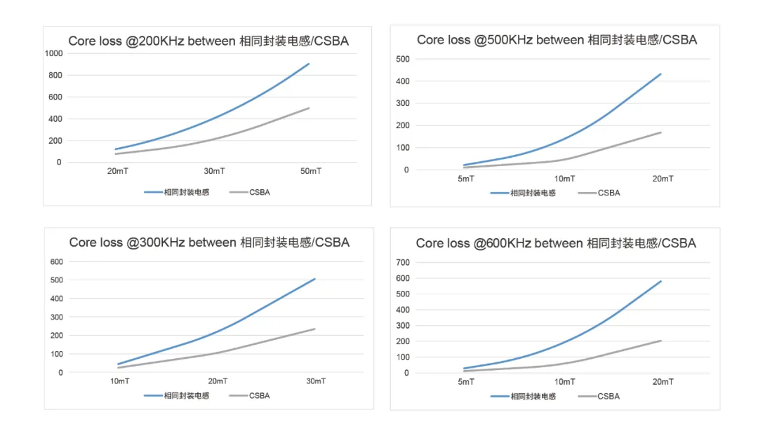 技术探讨:从CSBA系列看高端电感在人形机器人中的设计要点(图5) wKgZPGl8dV2ASVVAAAJZvX-IHxU386.png