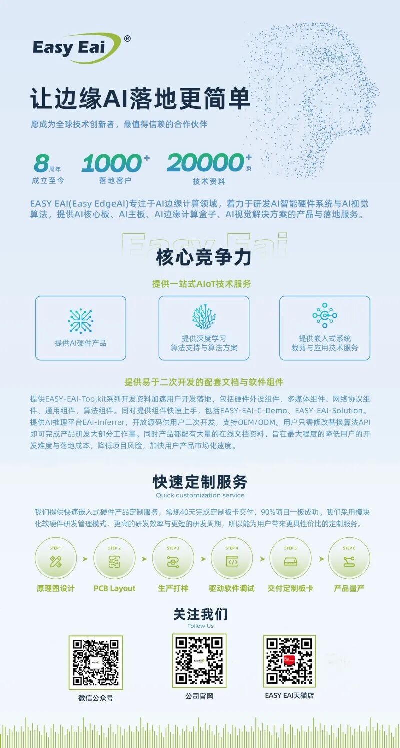 EASY EAI灵眸科技聚势瑞芯微AI软件生态大会(图10) 52840ac8-fe42-11f0-96ea-92fbcf53809c.jpg