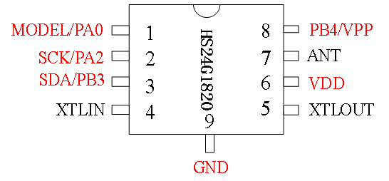 华芯微电子低功耗蓝牙广播发射芯片HS24G1820产品介绍(图1) 6b112ec2-fdca-11f0-90a1-92fbcf53809c.png
