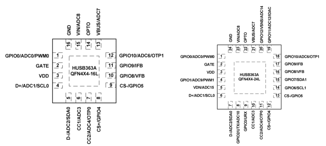 慧能泰新一代超低功耗高效供电控制器HUSB363A介绍(图2) a8dacc0c-fcfa-11f0-92de-92fbcf53809c.png