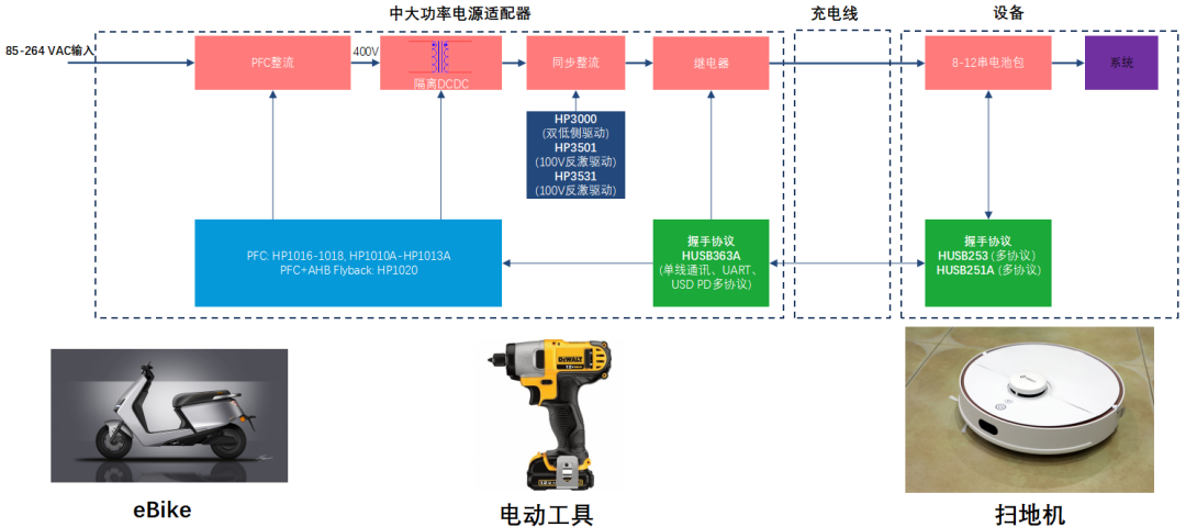 慧能泰新一代超低功耗高效供电控制器HUSB363A介绍(图5) a9fb430a-fcfa-11f0-92de-92fbcf53809c.png