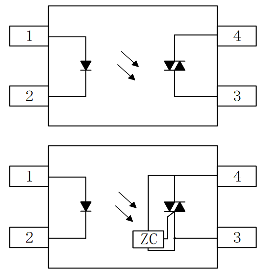 群芯微电子可控硅光耦产品线介绍(图1) 503255e2-fd73-11f0-92de-92fbcf53809c.png