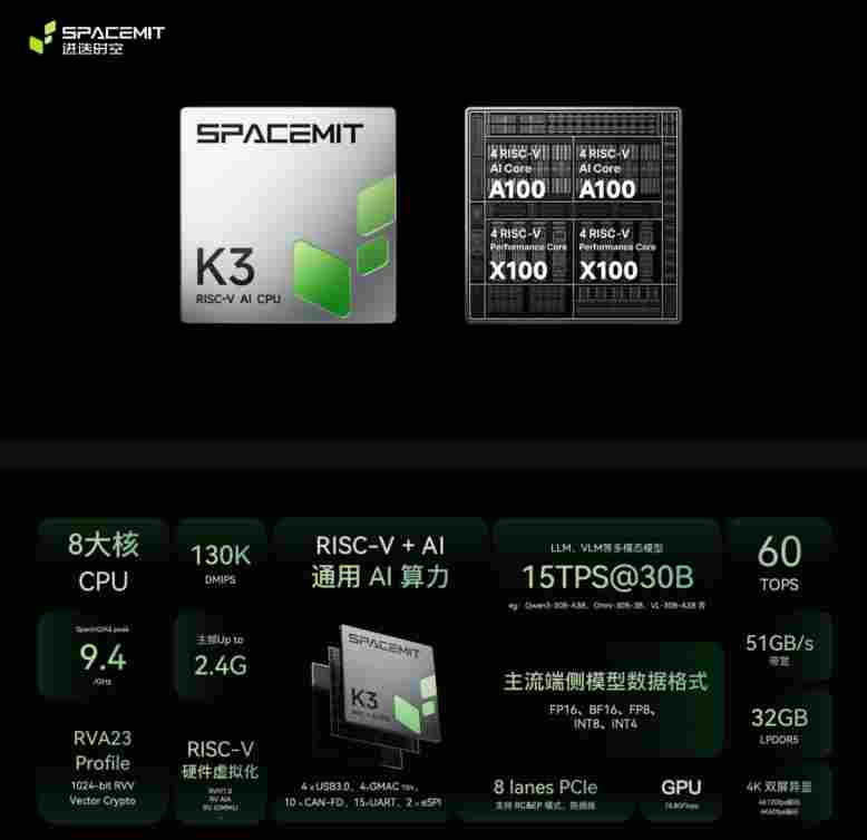 生态合作 | 开源协同造芯力!OpenLoong×进迭时空:全球首个RISC-V人形机器人运控适配方案重磅落地(图2) 262c475c-fe8c-11f0-96ea-92fbcf53809c.png
