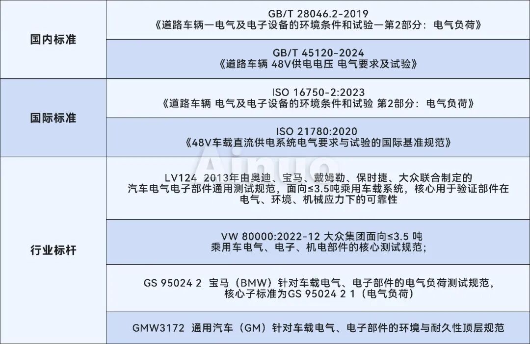 【新品上市】汽车电子可靠性测试解决方案:双极性电源ANBPS系列(图6) wKgZPGmAayiAaVM1AAG3Aax_QP0487.jpg