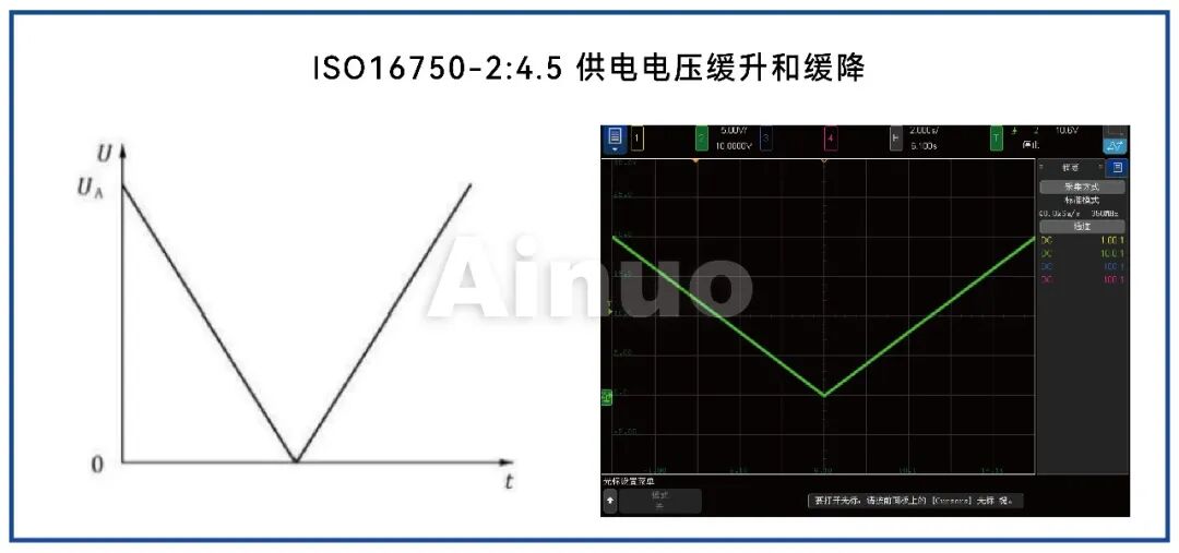 【新品上市】汽车电子可靠性测试解决方案:双极性电源ANBPS系列(图22) wKgZPGmAayuANq0BAACzBbV-Q8o474.jpg