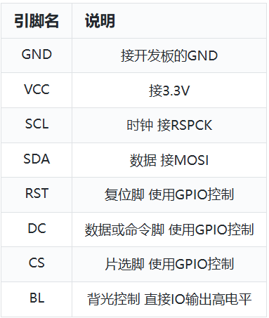 RA MCU众测宝典 | SPI驱动TFT屏幕(图1) 20743950-00df-11f1-96ea-92fbcf53809c.png