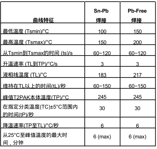 安森美T2PAK封装功率器件贴装方法(图1) 468a371a-0027-11f1-90a1-92fbcf53809c.png