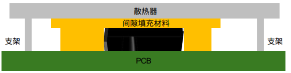 安森美T2PAK封装功率器件贴装方法(图2) 46e4da76-0027-11f1-90a1-92fbcf53809c.png