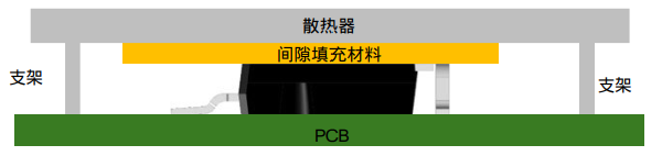 安森美T2PAK封装功率器件贴装方法(图3) 4738c352-0027-11f1-90a1-92fbcf53809c.png