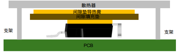 安森美T2PAK封装功率器件贴装方法(图4) 478c7146-0027-11f1-90a1-92fbcf53809c.png